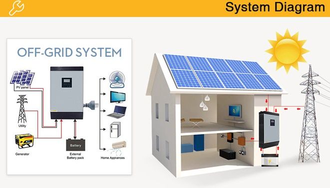 ตัวท้อปขายดีสุดๆ-ไฮบริด-ออนกริด-ออฟกริด-มี-2-ระบบในตัวเดียว-อินเวอเตอร์-5-กิโลวัตต์-48-โวลล์-มีคอนโทรลชาจเจอร์ในตัว-ติดตั้งเองได้