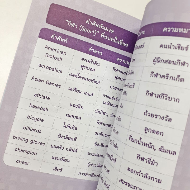 inspal-หนังสือ-dictionary-อังกฤษ-ไทย-ป-1-ป-6-ฉบับมีภาพประกอบ