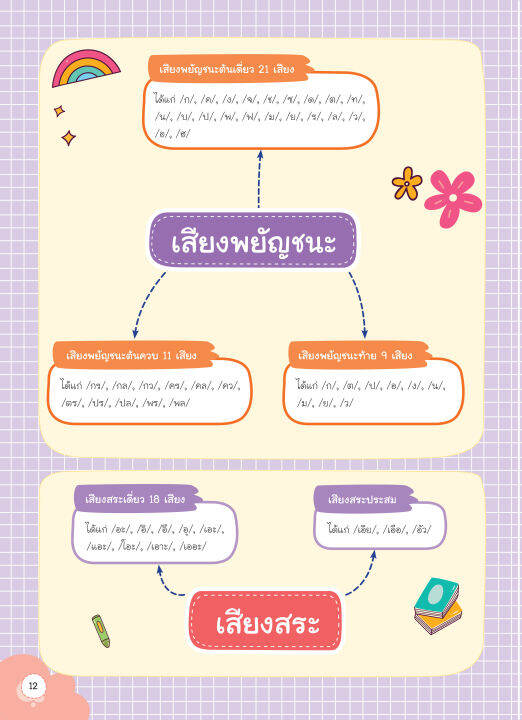 inspal-หนังสือ-super-easy-memory-note-ภาษาไทย-ระดับ-ม-1-2-3-เรียนก็เข้าใจ-สอบยิ่งง่ายเลย