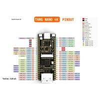 สำหรับ Sipeed Tang Nano 4K GW1NSR-LV4C Cortex-M3 Gaoyun FPGA Goai Development Board สนับสนุนโมดูลกล้อง OV2640