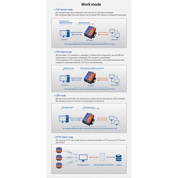 1-piece-modbus-serial-port-rs485-to-ethernet-converter-module-adapter-usr-tcp232-304-data-transmission-dhcp-dns-supported
