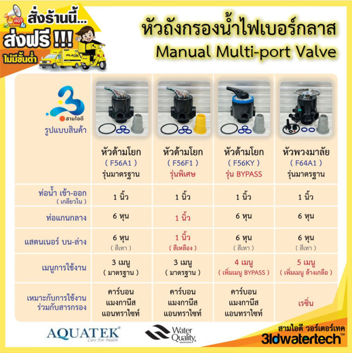 ส่งฟรี-หัวถังกรองน้ำไฟเบอร์กลาส-manualvalve-แบบด้ามโยก-แบบพวงมาลัย-แบบ-bypass-สำหรับใช้รวมกับถังกรองน้ำแบบไฟเบอร์-3idwatertech-สามไอดี