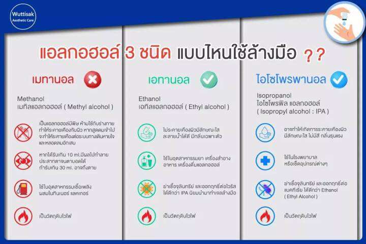 เจลแอลกอฮอล์กลิ่นหอมสูตรเพิ่มความเย็น-ใช้ทำความสะอาดมือและลดการระคายเคืองผิวหลังออกแดด-ช่วยปรับลดอุณหภูมิผิวให้ลดลง-ขนาด-500-ml