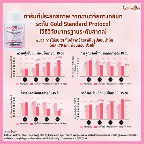 ควรไปตำด่วน-ครั้งแรกในไทย-กิฟารีนวีทเซราไมด์พลัส-จำนวน1ชิ้น-รหัส83086-บรรจุ30เม็ด-สินค้าแท้100-my-hop