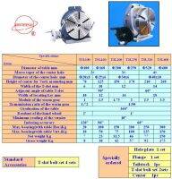 ROTARY TABLE, โต๊ะโรตารี่  พร้อมส่ง