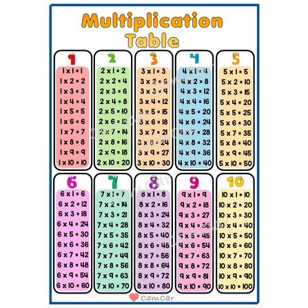 Multiplication Table, Addition, Subtraction Division A4 - Laminated ...