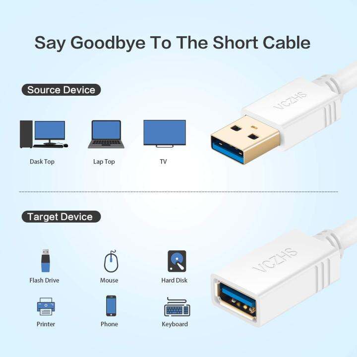 USB EXTENSION 3.0 3M WHITE AND BLUE Lazada PH