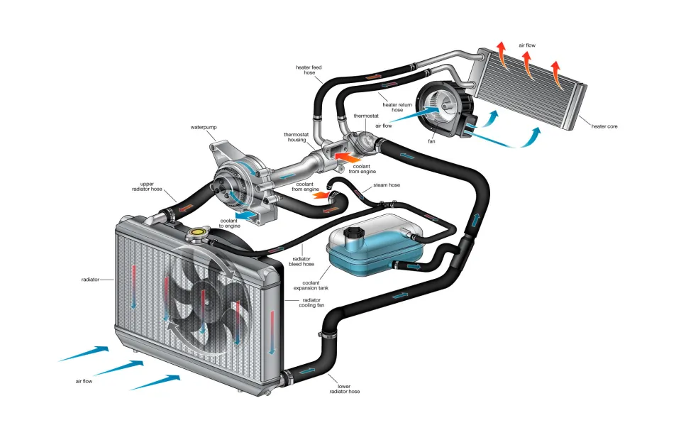 Radiator Flush - bluechemGROUP