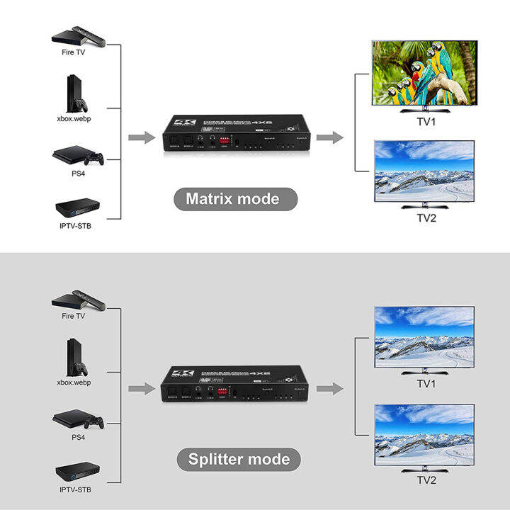 4k-4-in-2-out-สวิตช์-hdmi-เมทริกซ์แยกตัวสลับวิดีโอ4x2-hdmi-2-0สนับสนุน4k-60hz-2k-144hz-hdr10-hdcp2-2-hdr-10-dolby-vision-ir-การควบคุมระยะไกล