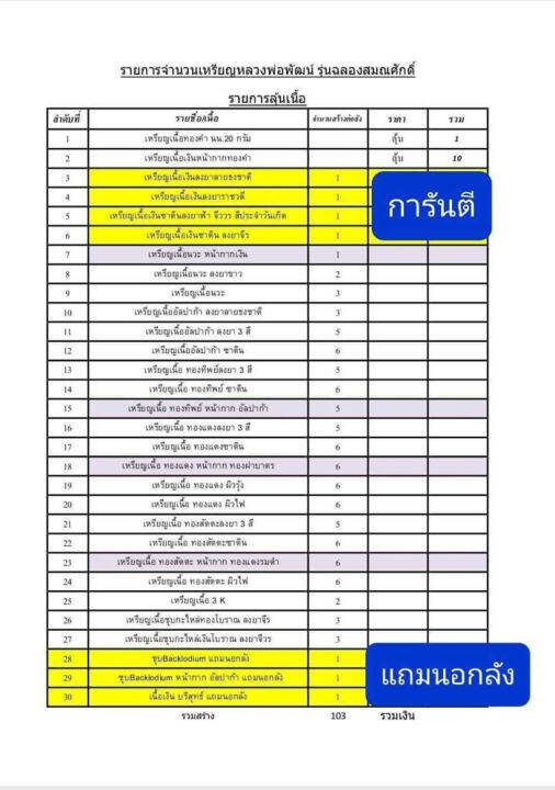 หลวงพ่อพัฒน์-วัดห้วยด้วนรุ่นฉลองสมณศักดิ์วัดสร้าง-รุ่น1-เนื้อทองแดงซาติน-หมายเลขเนื้อที่17