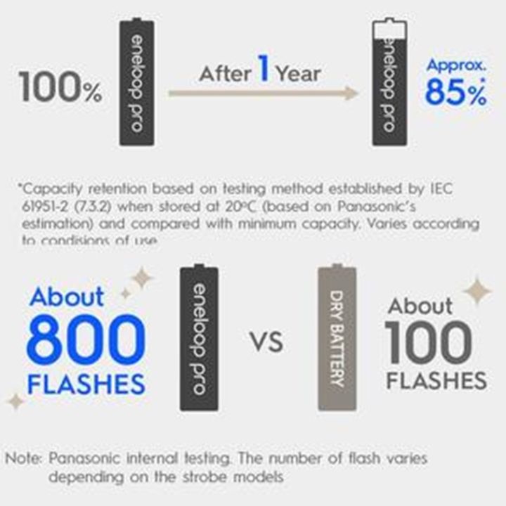 แท้-100-panasonic-eneloop-pro-aa-2550mah-pack-4-ก้อน-6-packs-24-ก้อน-original-rechargable-battery