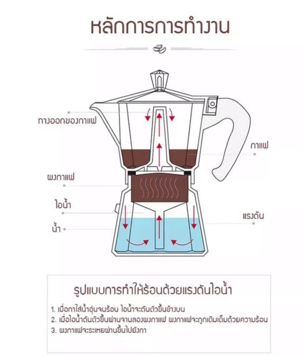 moka-pot-หม้อกาแฟ-หม้อต้มกาแฟสด-เครื่องชงกาแฟเอสเพรสโซ่-มอคค่า-กาต้มกาแฟสด-เครื่องชงกาแฟสด-เครื่องทำกาแฟ-แบบปิคนิคพกพา-coffee-pot