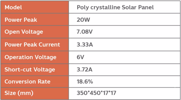 solarcell-แผงโซล่าเซลล์-ขนาด-6v-20w-สำหรับชาร์จแบตเตอรี่-3-2v-แผงโซล่า-พลังงานแสงอาทิตย์-โซล่าเซลล์-solar-cell-solar-light-solar-panel