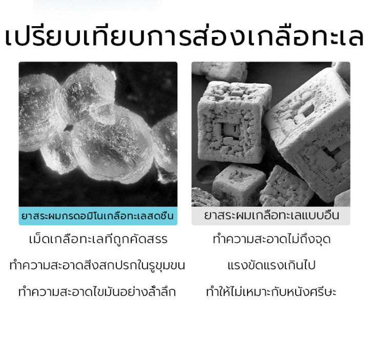 ยาสระผมขจัดรังแคเกลือทะเล250g-แชมพูขจัดรังแค-ดูแลเส้นผม-ไร้รังแค-แชมพูรักษารังแค-แชมพูแก้เชื้อรา-ไม่มีรังแค-ยาสระผมรังแค-เกลือทะเลแชมพู-ยาสระผมเชื้อรา-แชมพูแก้ผมร่วง-ยาสระผมแก้ร่วง-ยาขจัดรังแค-สำหรับผ