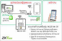 ZKTeco D1 WiFi บันทึกเวลาทำงานสำหรับสำนักงานขนาดเล็ก เน้นความสะดวก วางบนโต๊ะใช้งานได้ทันที ดูรายงานด้วย Excel