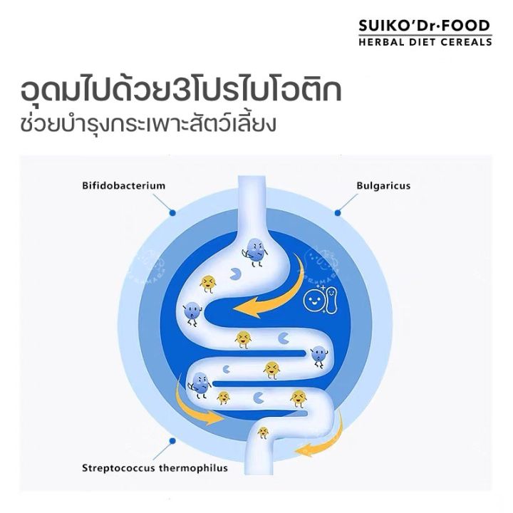 suiko-อาหารแฮมเตอร์-สูตรลดน้ำตาลในเลือด