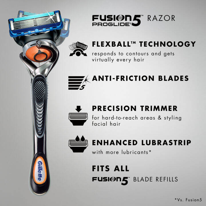 มีดโกน-gillette-ยิลเลตต์-ฟิวชั่น-โปรไกลด์-fusion-proglide-ด้าม-มีดโกนหนวด-พร้อมใบมีด-1-ชิ้น