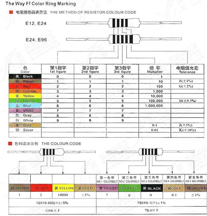 10ชิ้น3w-5-คาร์บอนตัวต้านทานแบบฟิล์ม0-1r-2-2เมตร1r-2-2r-10r-22r-47r-51r-100r-150r-470r-1k-4-7k-10k-47k-1-2-2-10-22-47-51-100-150-470