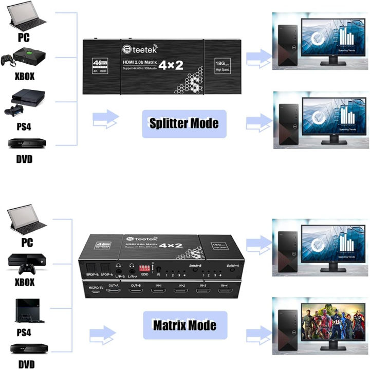 steetek-hdmi-matrix-4x2-switch-4k-60hz-4-hdmi-inputs-switch-and-split-to-2-hdmi-monitors-edid-extractor-and-ir-remote-control-support-hdmi-2-0b-hdcp-2-2-3d-with-independent-audio-outputs