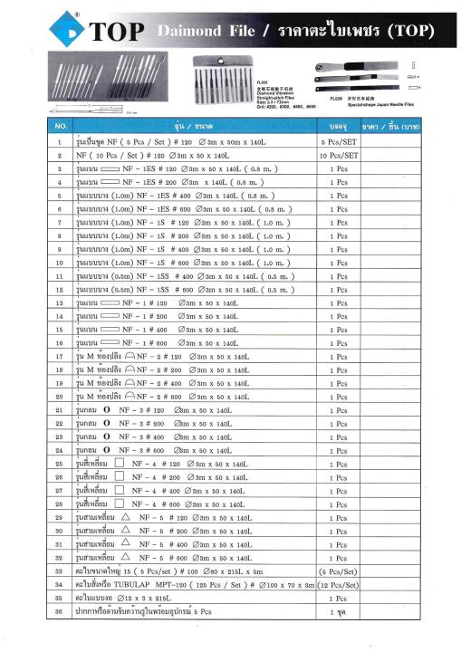 trc-ตะไบ-ตะไบเหล็ก-ตะไบเพชร-สำหรับงาน-diy-งานที่ต้องการความละเอียด-ราคาต่อ-5-ชิ้น