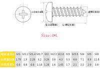 สกรูเจาะหัวในฝ้าแบบวงกลมแฉกขนาดเล็ก M1M1.2 M1.7 M2 M2.3 M2.6 M3.5 M3 M4เหล็กคาร์บอนสกรูฟิลลิปขนาดเล็กจิ๋ว