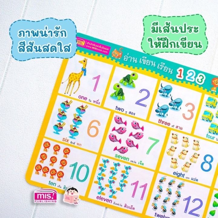 mis-โปสเตอร์-แผ่นรองจาน-อ่าน-เขียน-เรียน-ก-ไก่-อ่าน-เขียน-เรียน-123-เขียนได้-ลบได้