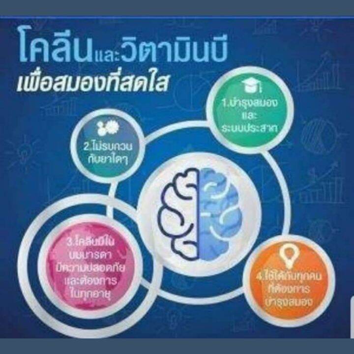 ผลิตภัณฑ์อาหารเสริม-โคลีน-ไบทาร์เทรด-ผสมวิตามินบีคอมเพล็กซ์-choline-b-ขนาด-30-แคปซูล