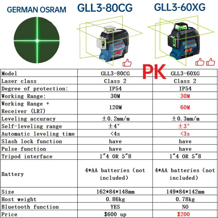 bosch-12เส้นเลเซอร์วัดระดับสีเขียวระดับ3d-ปรับระดับเองได้360เครื่องมือวัด-gll3แนวตั้งและแนวนอน