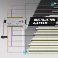 ริ้วสายไฟหรี่แสงควบคุมเซ็นเซอร์ตรวจจับการเคลื่อนไหวได้32ช่องบันไดในร่มบันไดอัตโนมัติไฟกลางคืน DC12V/24โวลต์