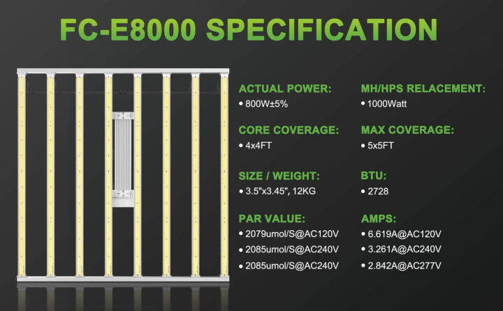 จัดส่งไว-mars-hydro-fc-e8000-grow-bars-ไฟบาร์ปลูกต้นไม้-800w-full-spectrum-marshydro-grow-light-ไฟปลูกต้นไม้-สต็อคอยู่ไทย-จัดส่งจากกทม