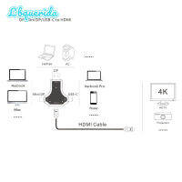 ตัวแปลงมัลติฟังก์ชั่น USB3.1 Type-C/dp/mini DP เป็นอะแดปเตอร์สามในหนึ่งเดียวที่รองรับ HDMI