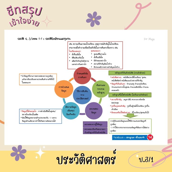 แพ็คคู่-ชีทสรุป-ป-3-เทอม-1-เทอม-2-แนวอัสสัม-เซนต์คาเบียล-รวม-5-วิชาหลัก