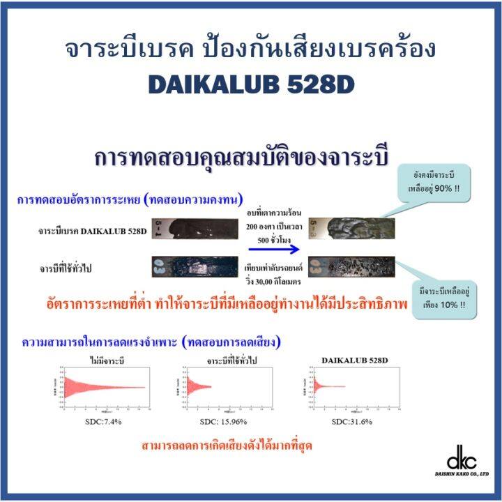 พร้อมส่ง-โปรโมชั่น-จาระบีเบรค-daikalub-528d-จารบีแก้เสียงเบรค-เกรดพิเศษ-ทนความร้อนสูง-ป้องกันเสียงเบรคร้อง-ชนิดหลอดบรรจุ-10-กรัม-ส่งทั่วประเทศ-จาร-บี-ทน-ความ-ร้อน-จาร-บี-เหลว-จาร-บี-หลอด-จาร-บี-เพลา-ข