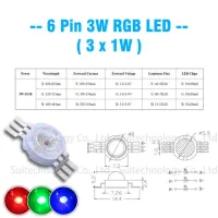 【☑Fast Delivery☑】 gewanfu1881881 3W 4W 5W 6W 15W 18W Rgb Rgbw Rgbwyv Rgbwyv พลังงานสูง4pin Led 8pin 10pin 12pin มีสีสันปั้น Led แหล่งไฟเวที