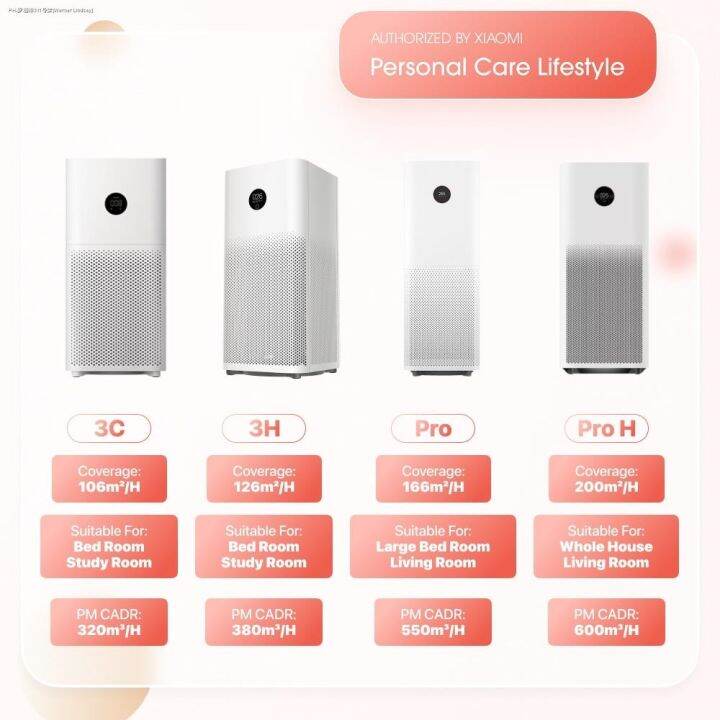 Xiaomi Air Purifiers 2S/3H/3C/4/4Lite W/ HEPA Filter OLED Display Smart