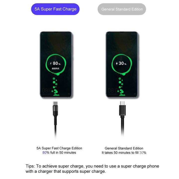 a-lovable-5a-usbtype-ชาร์จซูเปอร์ชาร์จ-forp20-p30-mateusb-cphonecharger-สายไฟสำหรับ-samsung