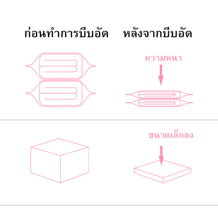 ถุงสูญญากาศ-ถุงสูญญากาศประหยัดพื้นที่-จัดเก็บผ้านวม-ถุงบีบอัดถุงสูญญากาศบีบอัดถุง-ลายcandy-กระบอกสูบสุญญากาศ