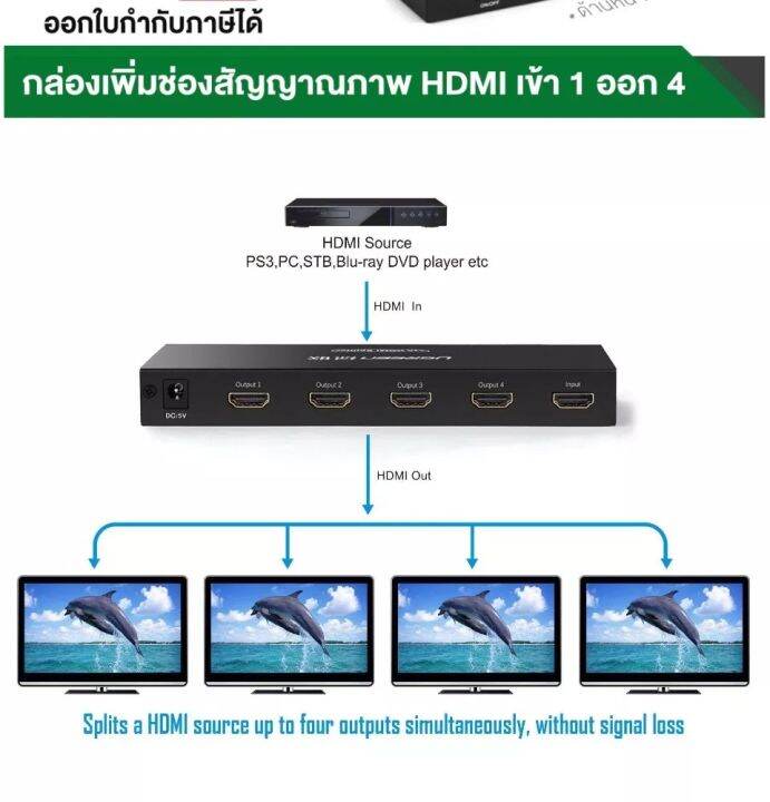 ugreen-hdmi-amplifier-splitter-1x4-เข้า-1-ออก-4-จอ-full-hd-รองรับ-4k-รุ่น-40202-สินค้ารับประกัน-2-ปี-ไทย