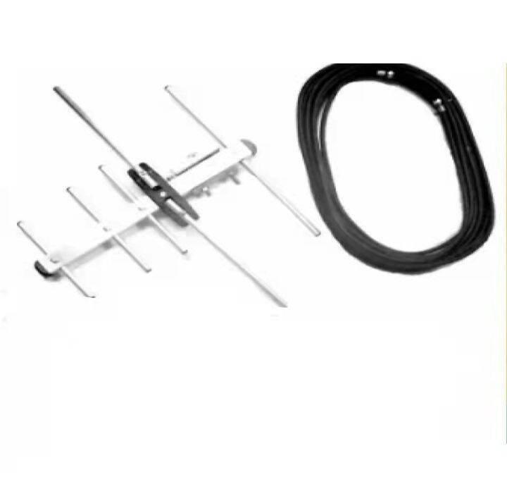 [No Blackbox Needed, Direct Plug to TV] Outdoor Indoor Digital Antenna