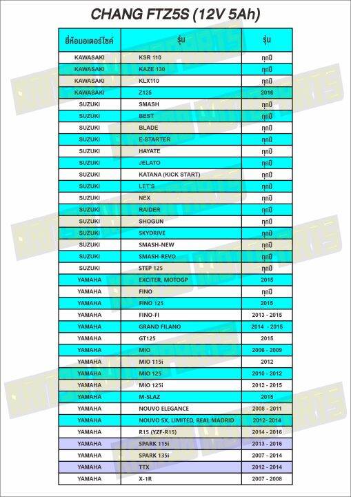 chang-battery-ctz5s-แบตเตอรี่แห้ง-12v-5ah-msx-wave-click110-scoopyi-fino-dream