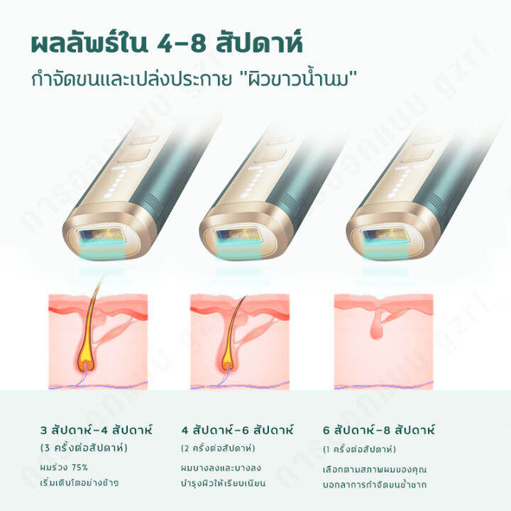 logon-อุปกรณ์กำจัดขนด้วยเลเซอร์-ipl-photorejuvenation-ไม่เจ็บไม่ทำร้ายผิว-ปรับความเร็วได้-5-ระดับ-พร้อมฝาปิดกันฝุ่น-ไม่จำกัดครั้ง