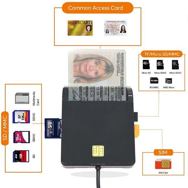 USB Smart Card Reader For Bank Card IC/ID EMV Card Reader USB 2.0 SIM Smart  Card Reader for Windows Linux OS USB-CCID ISO 7816 Card Reader