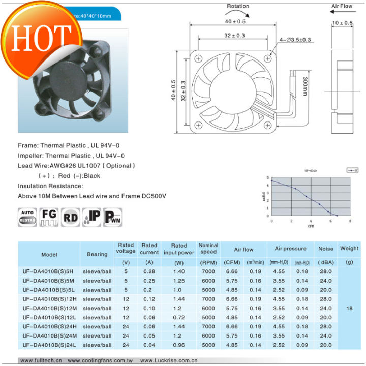 พัดลมโน้ตบุ๊ค4010พัดลมทำความเย็นพัดลมโคมไฟ-led-แล็ปท็อปเสียงรบกวนต่ำรับประกันคุณภาพจาก-ce-fulltech-direct