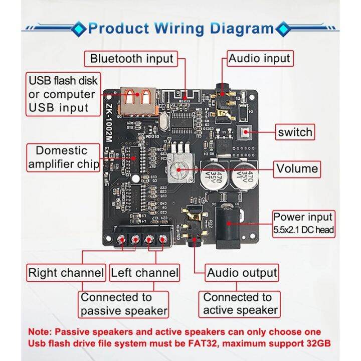 zk1002m-bluetooth-5-0-aux-usb-audio-input-output-amplifier-audio-amplifier-module-100wx2