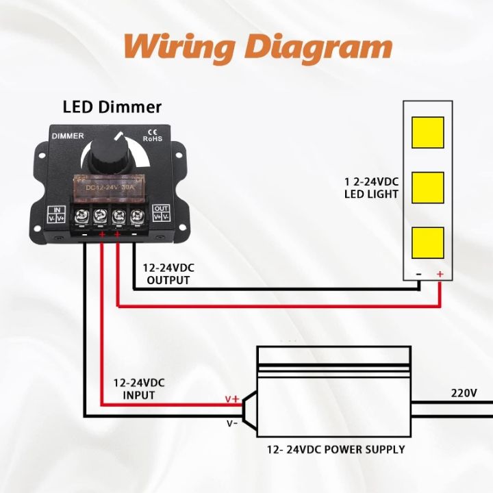 dc-12v-24v-voltage-led-dimmer-switch-30a-360w-regulator-adjustable-controller-for-led-strip-light-light-modulator-lamp