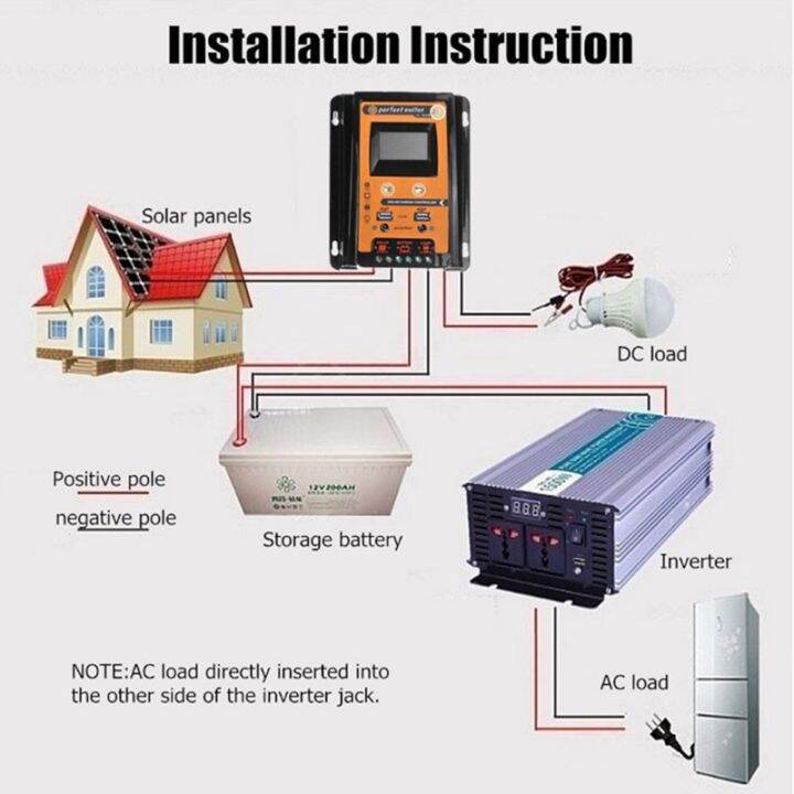 30a-mppt-pwm-solar-charge-controller-12v-24v-solar-panel-battery-regulator-dual-usb-port-lcd-display