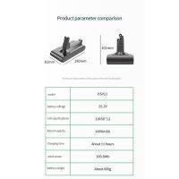 llano battery แบตเตอรี่เครื่องดูดฝุ่น V6 V7 V8 S V10 V11 Dc31 Dc34