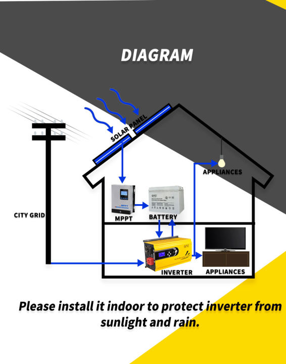 ups-inverter-ac220v-รุ่น-gi-series-ระบบ-off-grid-ยี่ห้อ-one-ขนาด-3-5-kw-แบต-24-48v-ระบบ-หม้อแปลงขดลวด-เทอร์ลอย-รับประกันของแท้