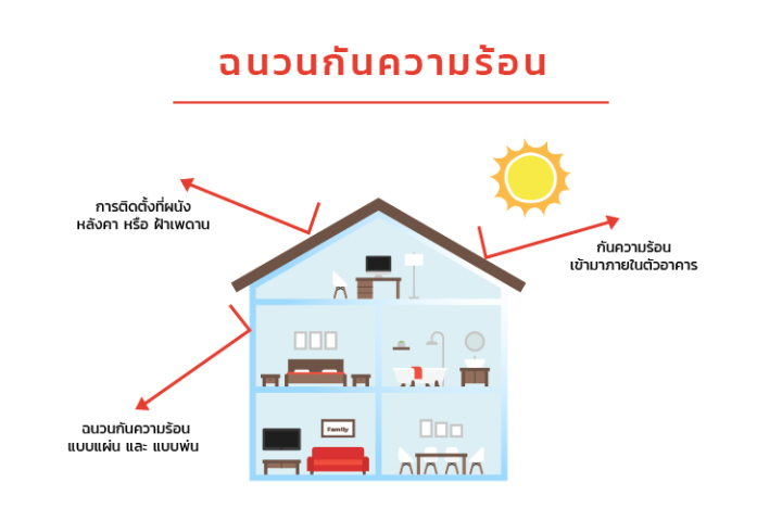 ฉนวน-กันความร้อน-pe-โฟมเคลือบฟอยล์-แผ่นกันความร้อน-หนา-5mm-กว้าง-90cm-ตัดขายเป็นเมตร-รับประกันสินค้า-spi