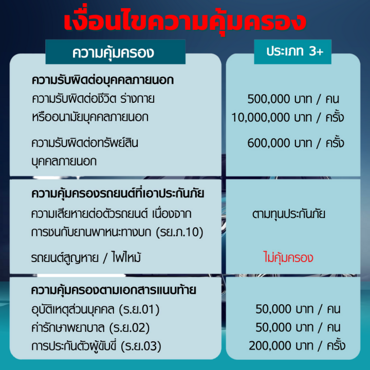 ประกันภัยรถยนต์-3-พร้อม-พรบ-แพคคู่พร้อจบที่เดียว-รถตู้โดยสารส่วนบุคคล-รถเก๋ง-กระบะ-4-ประตู-และ-กระบะ-2-ประตู-รถชนรถ-ซ่อมเขาซ่อมเรา